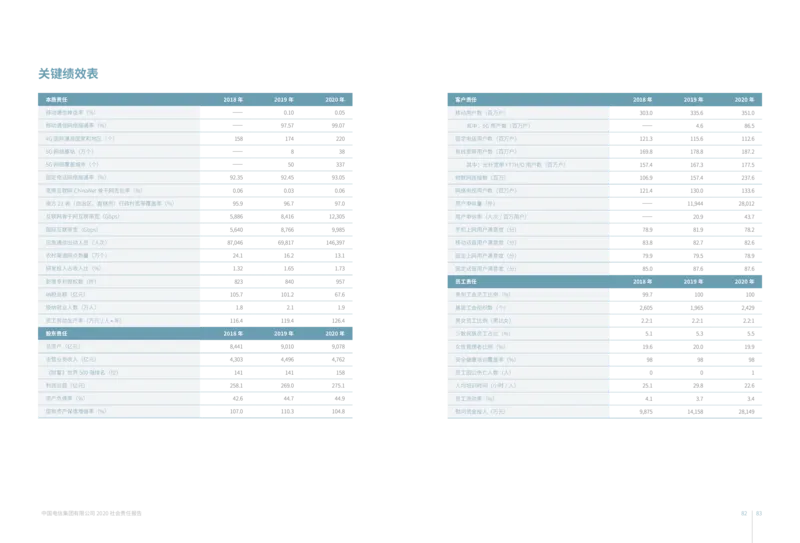 社会责任报告_2025春招题库汇总_国企-运营商题库_电信笔试资料_最新_笔试_0中国电信知识简介_中国电信企业文化2022更新