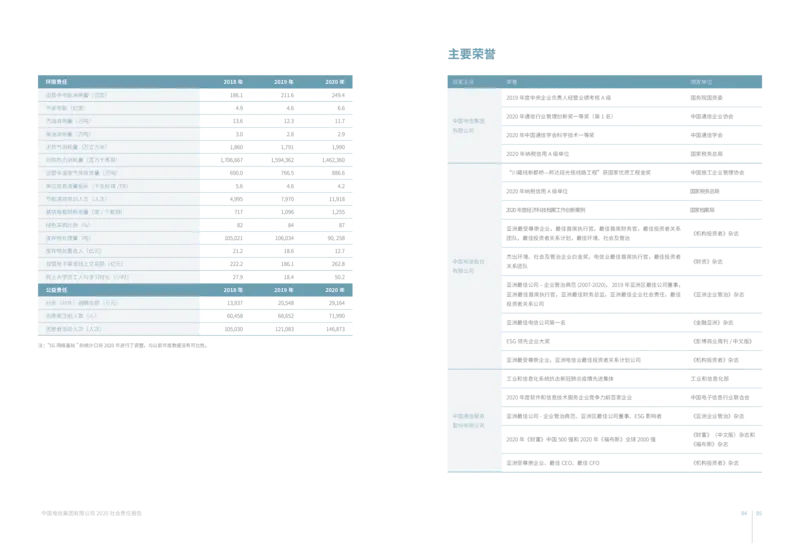 社会责任报告_2025春招题库汇总_国企-运营商题库_电信笔试资料_最新_笔试_0中国电信知识简介_中国电信企业文化2022更新