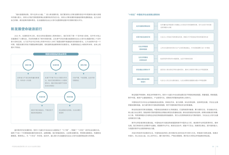 社会责任报告_2025春招题库汇总_国企-运营商题库_电信笔试资料_最新_笔试_0中国电信知识简介_中国电信企业文化2022更新
