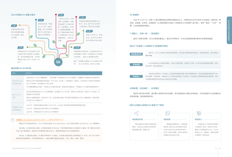社会责任报告_2025春招题库汇总_国企-运营商题库_电信笔试资料_最新_笔试_0中国电信知识简介_中国电信企业文化2022更新