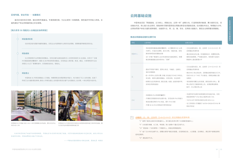 社会责任报告_2025春招题库汇总_国企-运营商题库_电信笔试资料_最新_笔试_0中国电信知识简介_中国电信企业文化2022更新