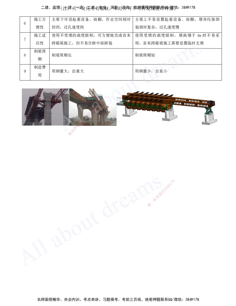 2025-81-第3章-3.5-桥梁上部结构施工（四）_2026年一级建造师_2026年一建公路_2025年一建公路SVIP_02-基础精讲✿高端面授✿深度强化_15-公路《天一精讲班》安慧、李昌春KL_安慧_讲义