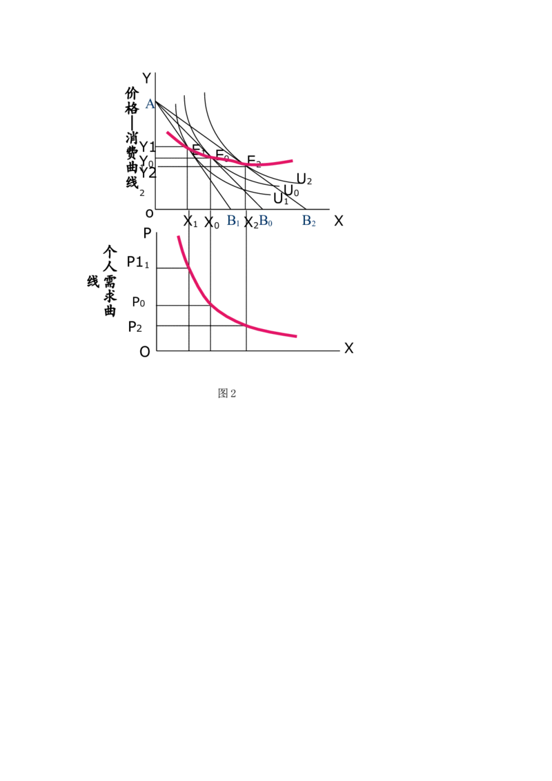 微观经济学试题库_2025春招题库汇总_国企题库_中国烟草_3Yancao笔试专业完整知识点（仅需看本专业）_3.6经济学知识