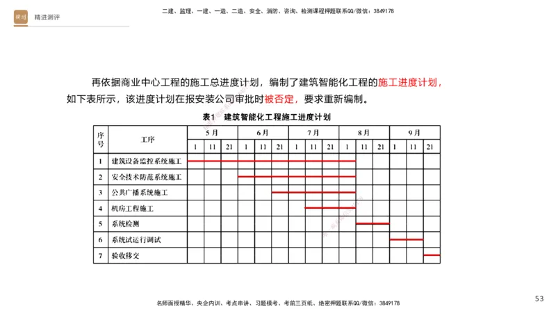 10.2025杨海军-精进测评-机电实务1_2026年一级建造师_2026年一建机电_2025年一建机电SVIP_04-冲刺串讲✿考点强化✿小灶集训_07-机电《案例速通带练》石莉HX_讲义