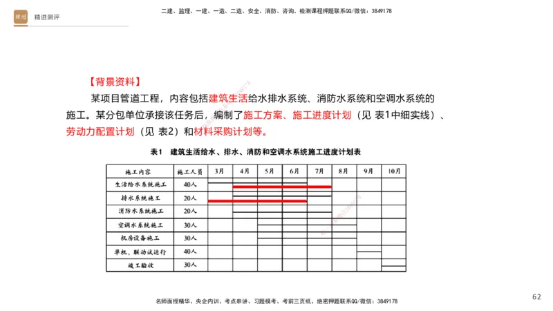 10.2025杨海军-精进测评-机电实务1_2026年一级建造师_2026年一建机电_2025年一建机电SVIP_04-冲刺串讲✿考点强化✿小灶集训_07-机电《案例速通带练》石莉HX_讲义