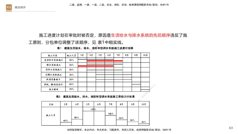10.2025杨海军-精进测评-机电实务1_2026年一级建造师_2026年一建机电_2025年一建机电SVIP_04-冲刺串讲✿考点强化✿小灶集训_07-机电《案例速通带练》石莉HX_讲义