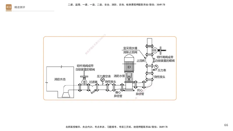 10.2025杨海军-精进测评-机电实务1_2026年一级建造师_2026年一建机电_2025年一建机电SVIP_04-冲刺串讲✿考点强化✿小灶集训_07-机电《案例速通带练》石莉HX_讲义