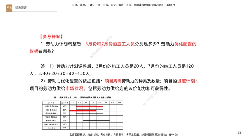 10.2025杨海军-精进测评-机电实务1_2026年一级建造师_2026年一建机电_2025年一建机电SVIP_04-冲刺串讲✿考点强化✿小灶集训_07-机电《案例速通带练》石莉HX_讲义