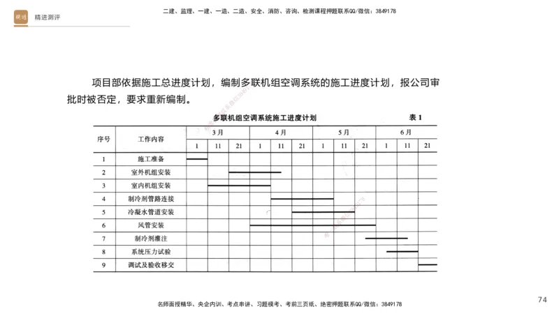 10.2025杨海军-精进测评-机电实务1_2026年一级建造师_2026年一建机电_2025年一建机电SVIP_04-冲刺串讲✿考点强化✿小灶集训_07-机电《案例速通带练》石莉HX_讲义