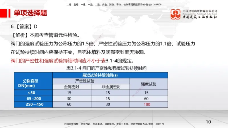 2025一建《机电》月度小灶直播课04（04.24）_2026年一级建造师_2026年一建机电_2025年一建机电SVIP_02-基础精讲✿高端面授✿深度强化_35-机电《月度小灶直播》闫娜JGS_讲义