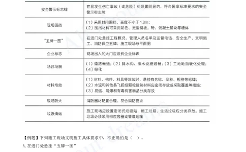 2025-43-第8章-8.2-施工现场环境管理_2026年一级建造师_2026年一建管理_2025年一建管理SVIP_02-基础精讲✿高端面授✿深度强化_10-管理《天一精讲班》金月、王少杰KL推荐_王少杰