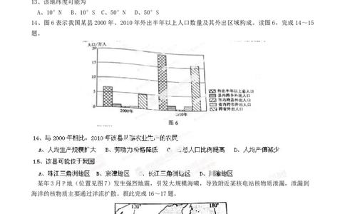 2014年高考地理试卷（海南）（空白卷）_地理历年高考真题_新&middot;Word版2008-2025&middot;高考地理真题_地理（按年份分类）2008-2025_2014&middot;地理高考真题