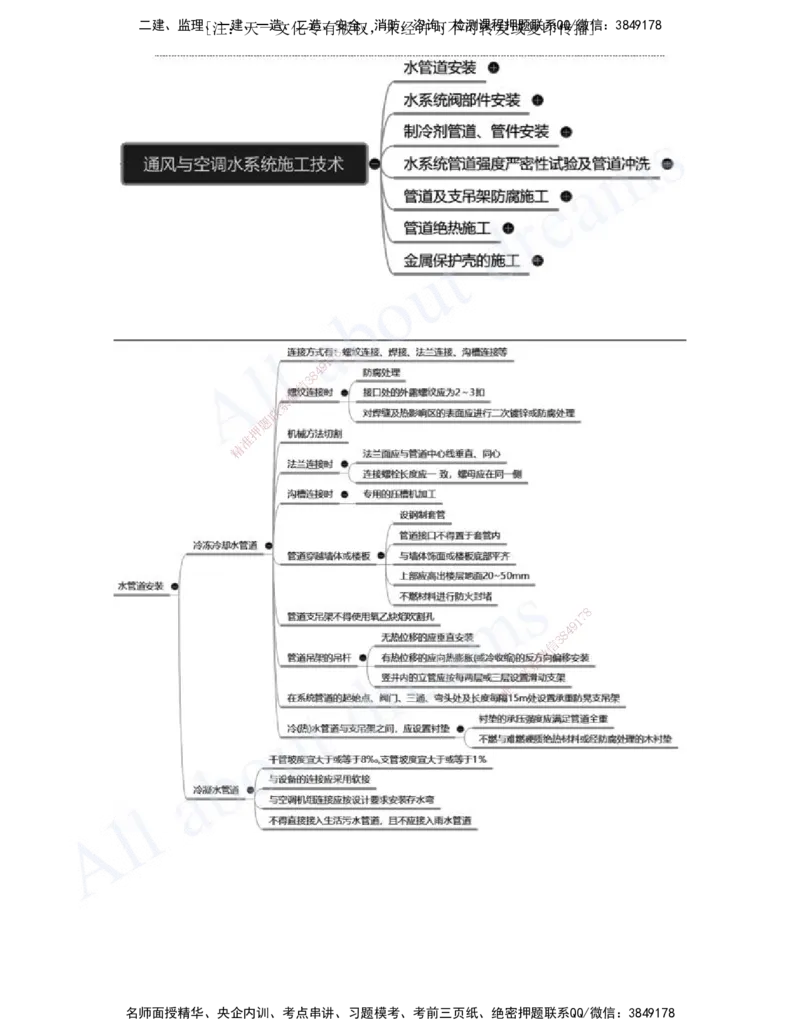 2025-13-第3章-建筑机电工程施工技术（七）_2026年一级建造师_2026年一建机电_2025年一建机电SVIP_02-基础精讲✿高端面授✿深度强化_07-机电《天一精讲班》王建波、王克KL_王克