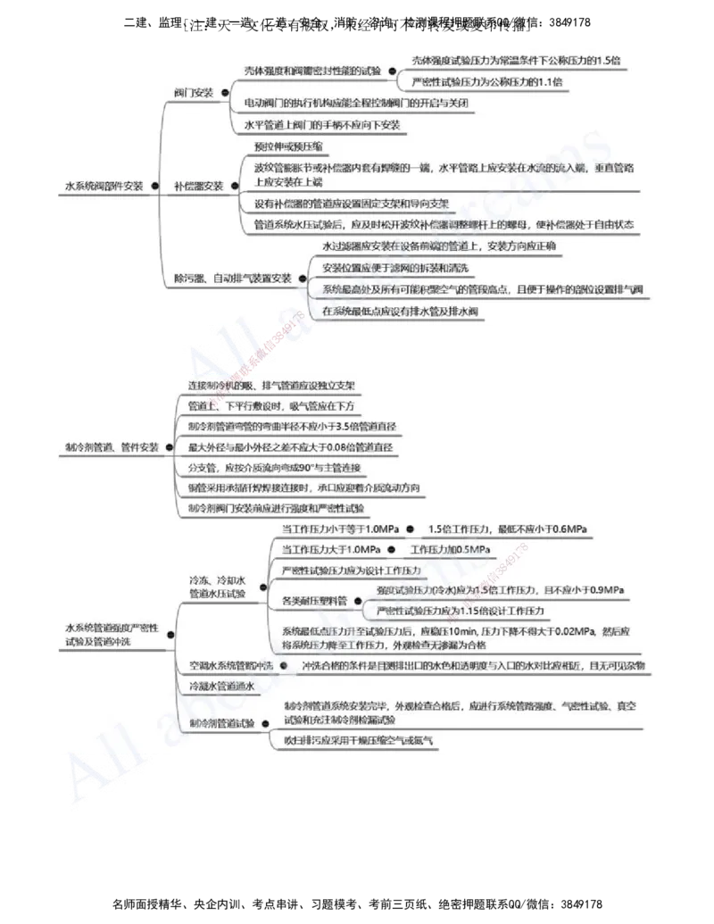 2025-13-第3章-建筑机电工程施工技术（七）_2026年一级建造师_2026年一建机电_2025年一建机电SVIP_02-基础精讲✿高端面授✿深度强化_07-机电《天一精讲班》王建波、王克KL_王克
