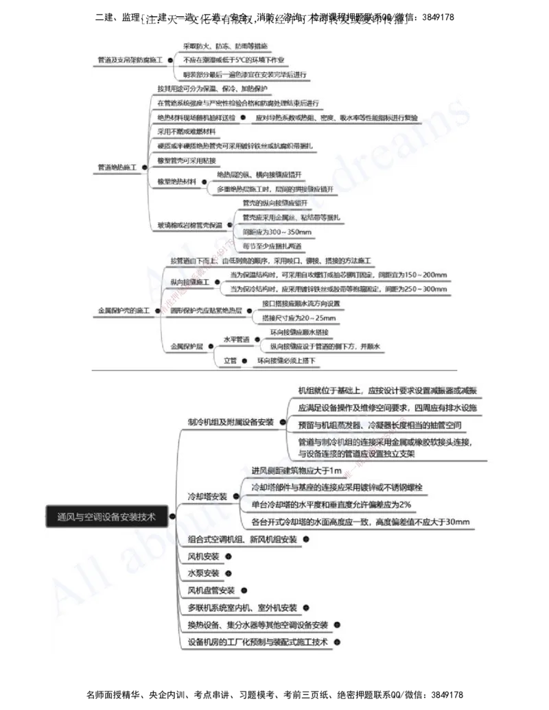 2025-13-第3章-建筑机电工程施工技术（七）_2026年一级建造师_2026年一建机电_2025年一建机电SVIP_02-基础精讲✿高端面授✿深度强化_07-机电《天一精讲班》王建波、王克KL_王克