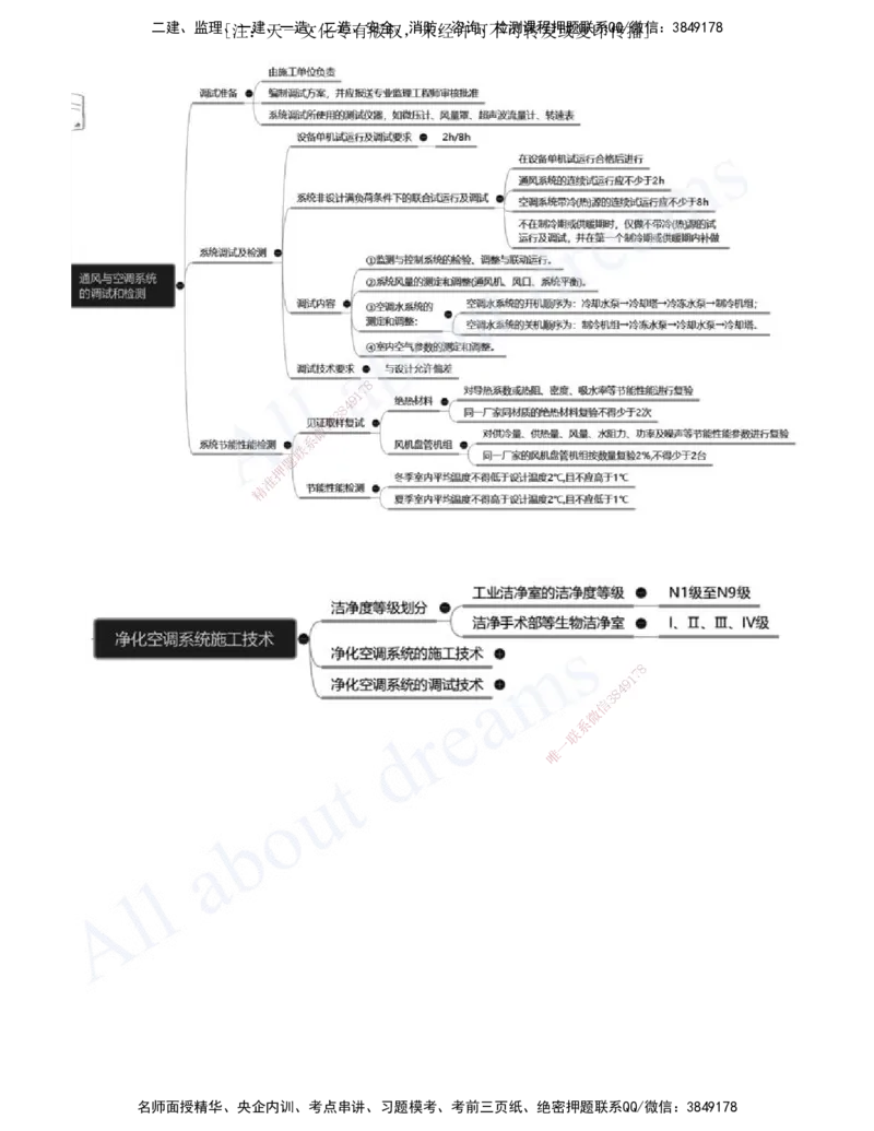 2025-13-第3章-建筑机电工程施工技术（七）_2026年一级建造师_2026年一建机电_2025年一建机电SVIP_02-基础精讲✿高端面授✿深度强化_07-机电《天一精讲班》王建波、王克KL_王克