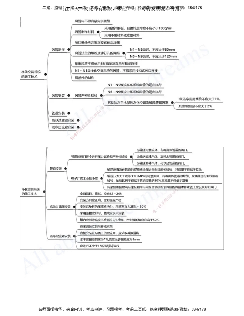 2025-13-第3章-建筑机电工程施工技术（七）_2026年一级建造师_2026年一建机电_2025年一建机电SVIP_02-基础精讲✿高端面授✿深度强化_07-机电《天一精讲班》王建波、王克KL_王克
