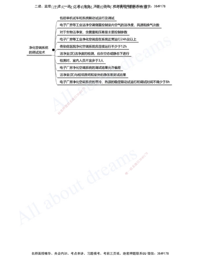 2025-13-第3章-建筑机电工程施工技术（七）_2026年一级建造师_2026年一建机电_2025年一建机电SVIP_02-基础精讲✿高端面授✿深度强化_07-机电《天一精讲班》王建波、王克KL_王克