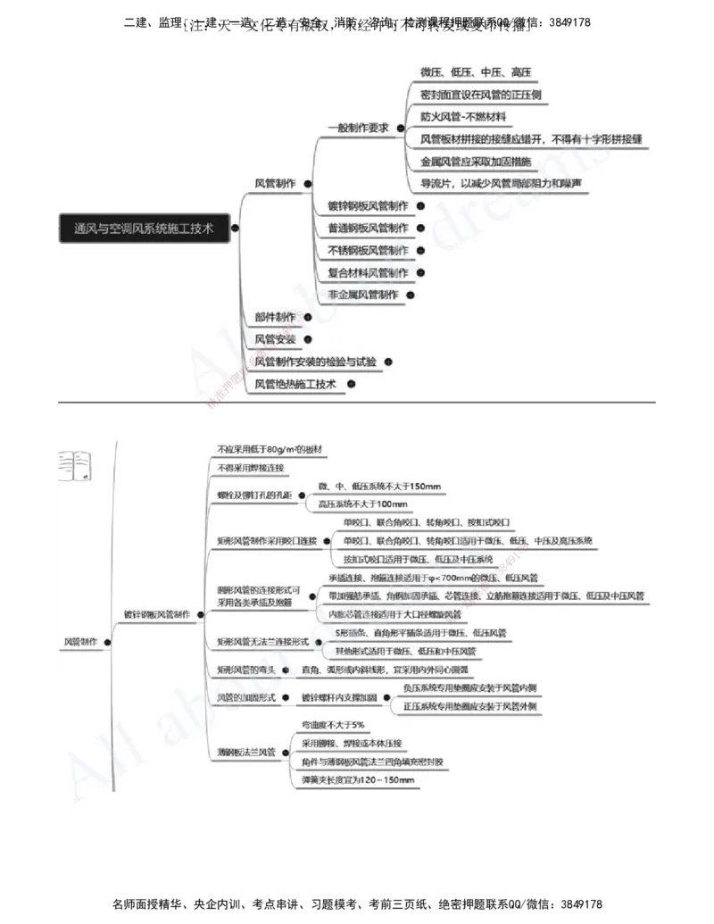 2025-13-第3章-建筑机电工程施工技术（七）_2026年一级建造师_2026年一建机电_2025年一建机电SVIP_02-基础精讲✿高端面授✿深度强化_07-机电《天一精讲班》王建波、王克KL_王克