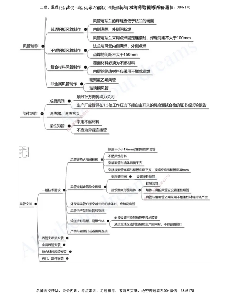 2025-13-第3章-建筑机电工程施工技术（七）_2026年一级建造师_2026年一建机电_2025年一建机电SVIP_02-基础精讲✿高端面授✿深度强化_07-机电《天一精讲班》王建波、王克KL_王克