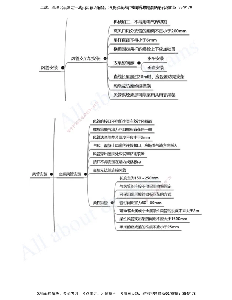 2025-13-第3章-建筑机电工程施工技术（七）_2026年一级建造师_2026年一建机电_2025年一建机电SVIP_02-基础精讲✿高端面授✿深度强化_07-机电《天一精讲班》王建波、王克KL_王克