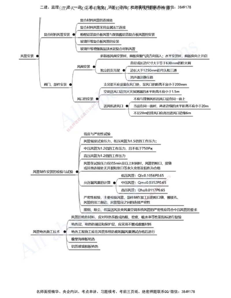 2025-13-第3章-建筑机电工程施工技术（七）_2026年一级建造师_2026年一建机电_2025年一建机电SVIP_02-基础精讲✿高端面授✿深度强化_07-机电《天一精讲班》王建波、王克KL_王克