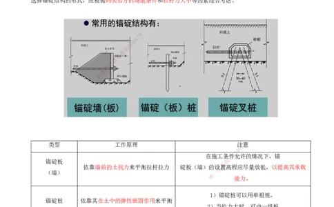 17.58-第1篇-第2章-2.3.3-胸墙、帽梁和导梁施工（略）-2.3.4-锚碇结构与拉杆施工_2026年一级建造师_2026年一建港航_2025年一建港航SVIP_02-基础精讲✿高端面授✿深度强化_02.第二章