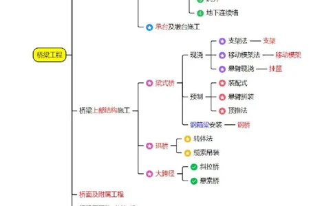 2025一建《公路》金题演练6（题目）_2026年一级建造师_2026年一建公路_2025年一建公路SVIP_02-基础精讲✿高端面授✿深度强化_11-公路《全系VIP班》李洪革SMR推荐_06.金题演练