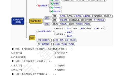 2025一建《公路》金题演练6（题目）_2026年一级建造师_2026年一建公路_2025年一建公路SVIP_02-基础精讲✿高端面授✿深度强化_11-公路《全系VIP班》李洪革SMR推荐_06.金题演练