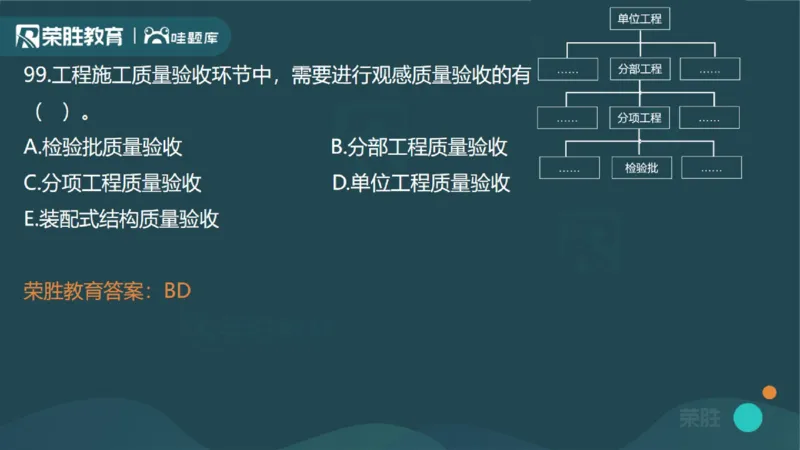 2023年一建管理真题解析讲义（PPT版）_2026年一级建造师_2026年一建管理_2025年一建管理SVIP_03-习题精析✿实战特训✿模考通关_59-管理《真题解析班》大微RS