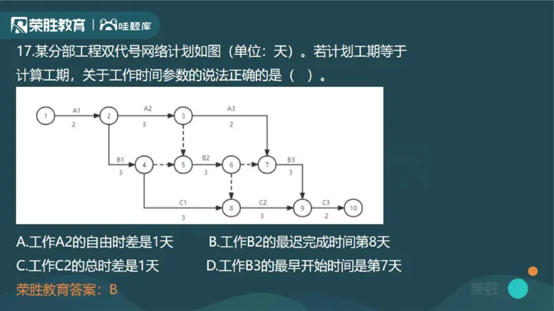 2023年一建管理真题解析讲义（PPT版）_2026年一级建造师_2026年一建管理_2025年一建管理SVIP_03-习题精析✿实战特训✿模考通关_59-管理《真题解析班》大微RS