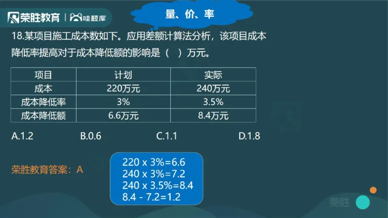 2023年一建管理真题解析讲义（PPT版）_2026年一级建造师_2026年一建管理_2025年一建管理SVIP_03-习题精析✿实战特训✿模考通关_59-管理《真题解析班》大微RS
