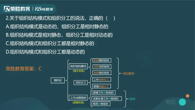 2023年一建管理真题解析讲义（PPT版）_2026年一级建造师_2026年一建管理_2025年一建管理SVIP_03-习题精析✿实战特训✿模考通关_59-管理《真题解析班》大微RS