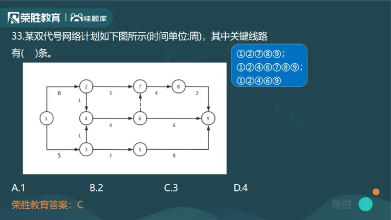 2023年一建管理真题解析讲义（PPT版）_2026年一级建造师_2026年一建管理_2025年一建管理SVIP_03-习题精析✿实战特训✿模考通关_59-管理《真题解析班》大微RS