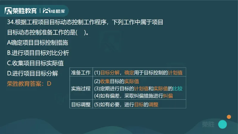2023年一建管理真题解析讲义（PPT版）_2026年一级建造师_2026年一建管理_2025年一建管理SVIP_03-习题精析✿实战特训✿模考通关_59-管理《真题解析班》大微RS