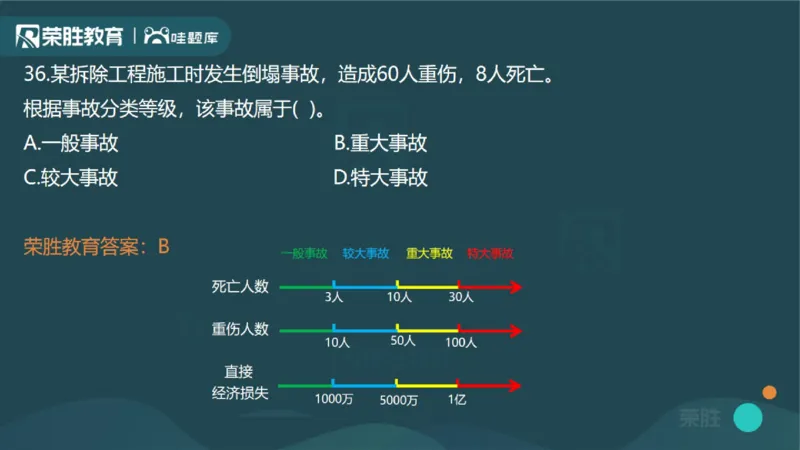 2023年一建管理真题解析讲义（PPT版）_2026年一级建造师_2026年一建管理_2025年一建管理SVIP_03-习题精析✿实战特训✿模考通关_59-管理《真题解析班》大微RS