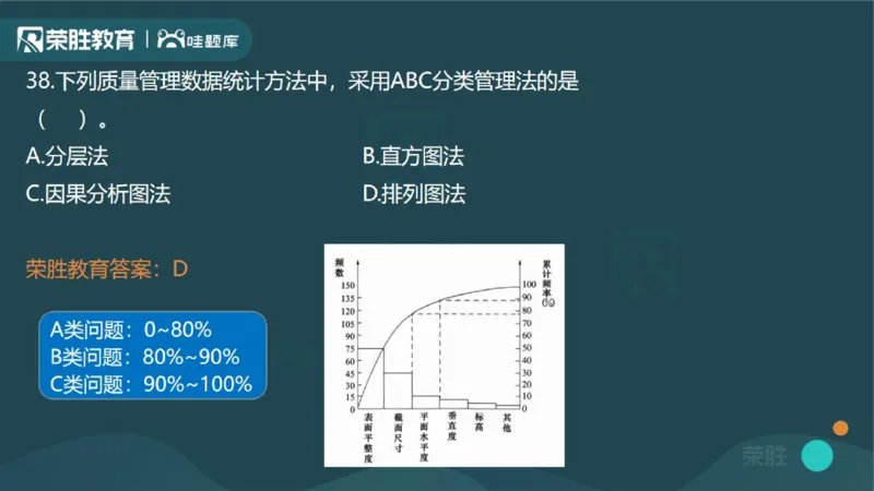 2023年一建管理真题解析讲义（PPT版）_2026年一级建造师_2026年一建管理_2025年一建管理SVIP_03-习题精析✿实战特训✿模考通关_59-管理《真题解析班》大微RS