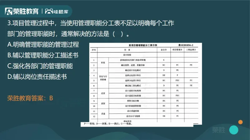 2023年一建管理真题解析讲义（PPT版）_2026年一级建造师_2026年一建管理_2025年一建管理SVIP_03-习题精析✿实战特训✿模考通关_59-管理《真题解析班》大微RS