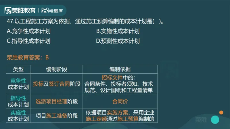 2023年一建管理真题解析讲义（PPT版）_2026年一级建造师_2026年一建管理_2025年一建管理SVIP_03-习题精析✿实战特训✿模考通关_59-管理《真题解析班》大微RS