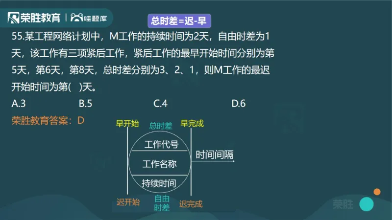 2023年一建管理真题解析讲义（PPT版）_2026年一级建造师_2026年一建管理_2025年一建管理SVIP_03-习题精析✿实战特训✿模考通关_59-管理《真题解析班》大微RS