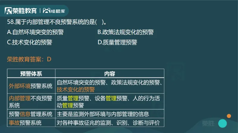 2023年一建管理真题解析讲义（PPT版）_2026年一级建造师_2026年一建管理_2025年一建管理SVIP_03-习题精析✿实战特训✿模考通关_59-管理《真题解析班》大微RS