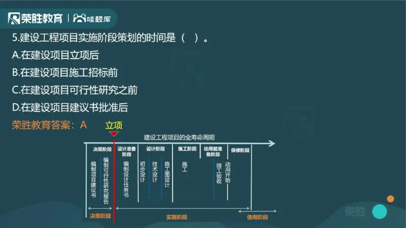 2023年一建管理真题解析讲义（PPT版）_2026年一级建造师_2026年一建管理_2025年一建管理SVIP_03-习题精析✿实战特训✿模考通关_59-管理《真题解析班》大微RS