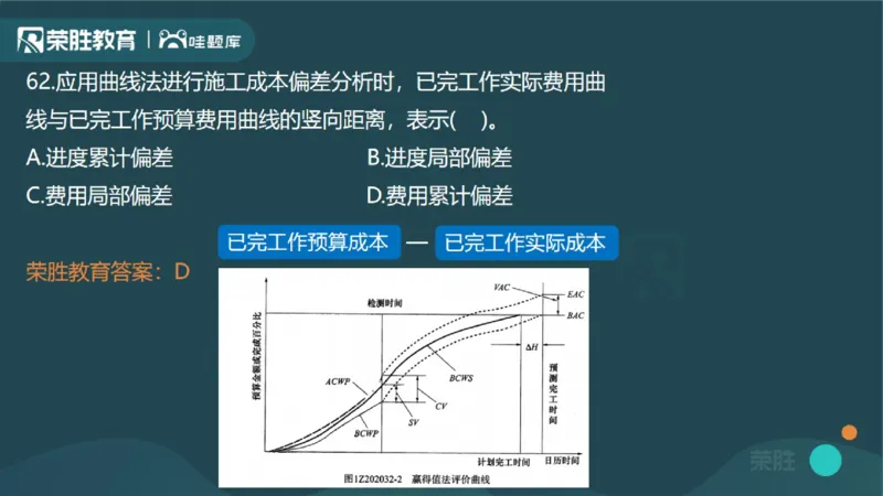 2023年一建管理真题解析讲义（PPT版）_2026年一级建造师_2026年一建管理_2025年一建管理SVIP_03-习题精析✿实战特训✿模考通关_59-管理《真题解析班》大微RS