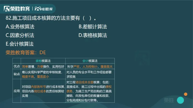 2023年一建管理真题解析讲义（PPT版）_2026年一级建造师_2026年一建管理_2025年一建管理SVIP_03-习题精析✿实战特训✿模考通关_59-管理《真题解析班》大微RS
