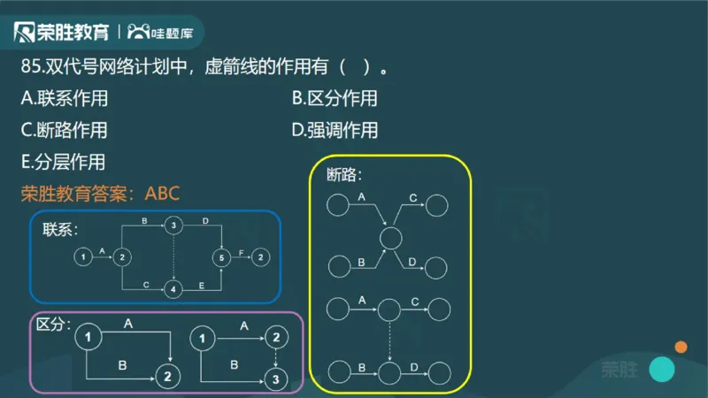 2023年一建管理真题解析讲义（PPT版）_2026年一级建造师_2026年一建管理_2025年一建管理SVIP_03-习题精析✿实战特训✿模考通关_59-管理《真题解析班》大微RS