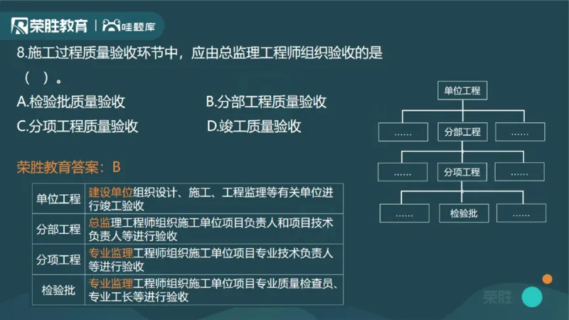 2023年一建管理真题解析讲义（PPT版）_2026年一级建造师_2026年一建管理_2025年一建管理SVIP_03-习题精析✿实战特训✿模考通关_59-管理《真题解析班》大微RS