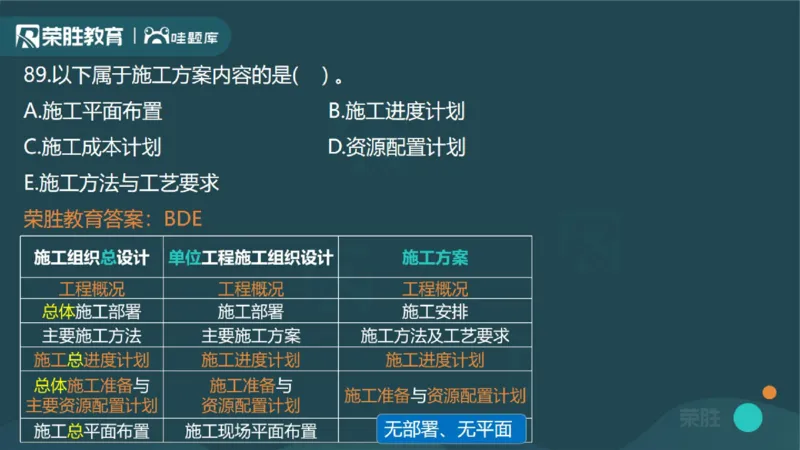 2023年一建管理真题解析讲义（PPT版）_2026年一级建造师_2026年一建管理_2025年一建管理SVIP_03-习题精析✿实战特训✿模考通关_59-管理《真题解析班》大微RS