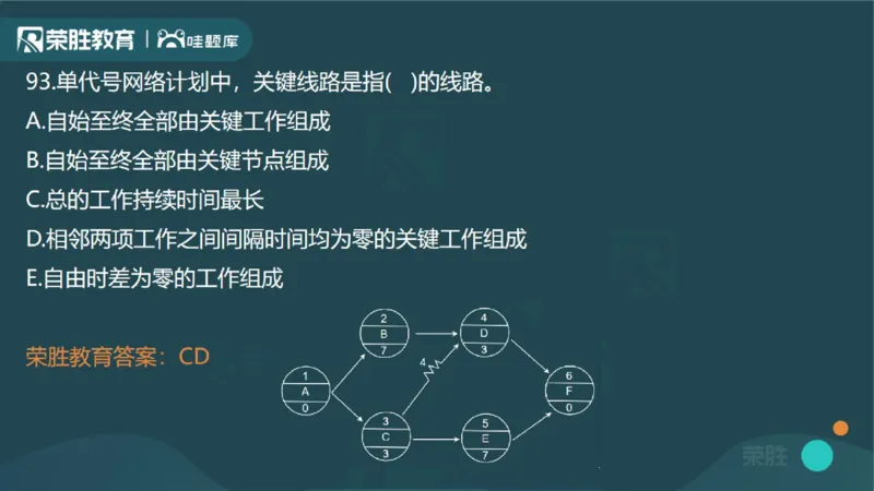 2023年一建管理真题解析讲义（PPT版）_2026年一级建造师_2026年一建管理_2025年一建管理SVIP_03-习题精析✿实战特训✿模考通关_59-管理《真题解析班》大微RS