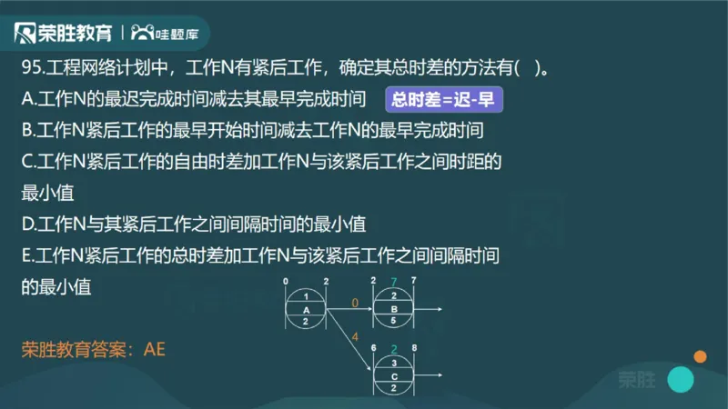 2023年一建管理真题解析讲义（PPT版）_2026年一级建造师_2026年一建管理_2025年一建管理SVIP_03-习题精析✿实战特训✿模考通关_59-管理《真题解析班》大微RS