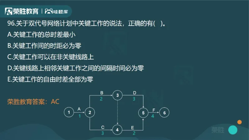 2023年一建管理真题解析讲义（PPT版）_2026年一级建造师_2026年一建管理_2025年一建管理SVIP_03-习题精析✿实战特训✿模考通关_59-管理《真题解析班》大微RS